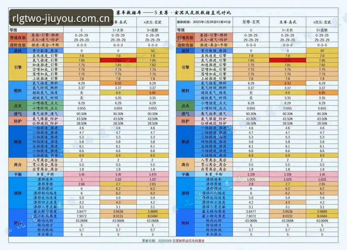 RLG2赛事数据详解